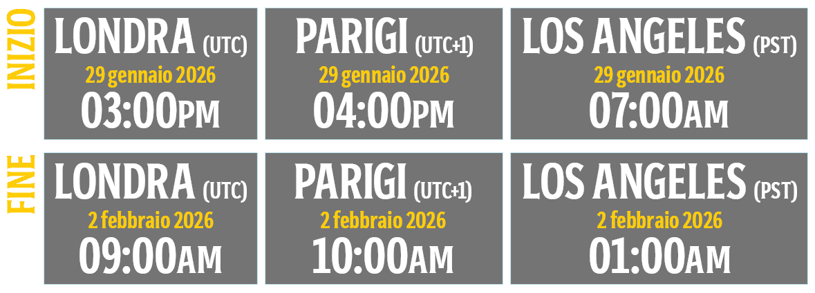 Tableau Timings IT.png