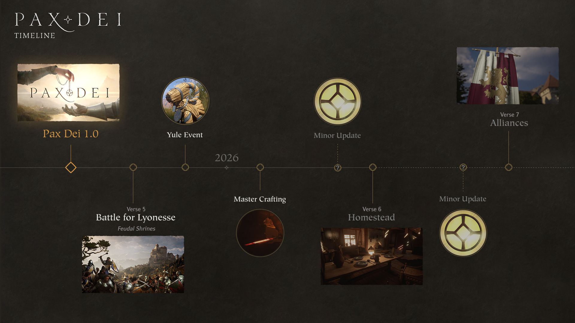 2602 timeline steam.jpg