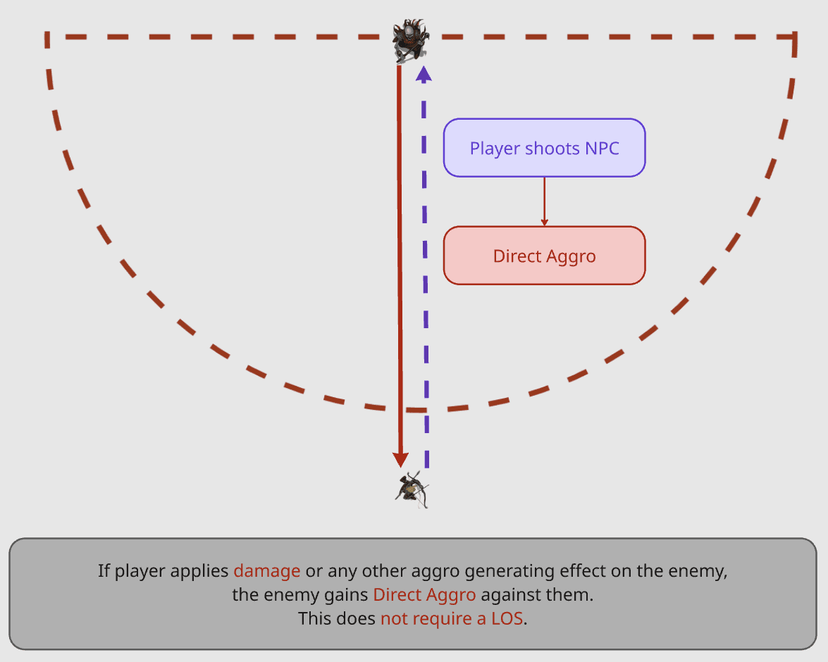 Aggro blog 2.jpg
