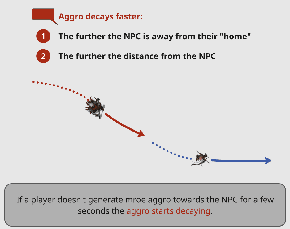 Aggro blog 8.jpg